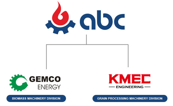 abc machinery